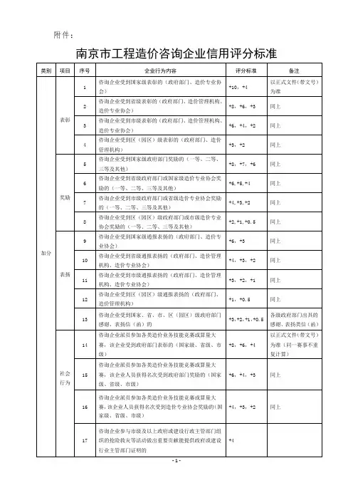 工程造价咨询企业评分标准