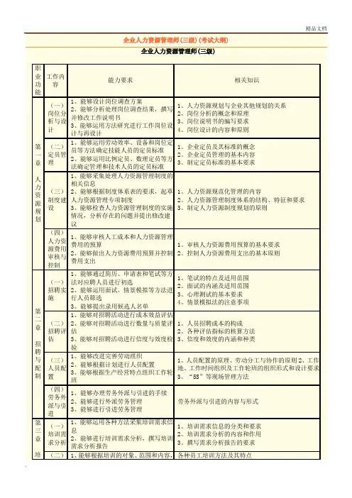 企业人力资源管理师(三级)(考试大纲)