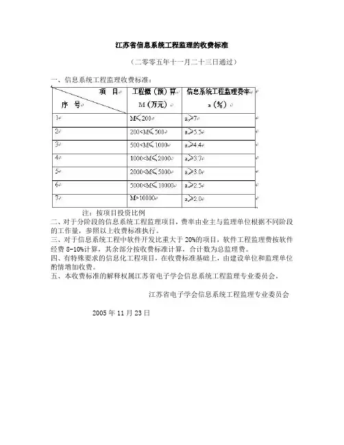 江苏省收费标准(智能化监理收费标准