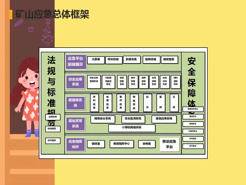 矿山应急综合管理系统