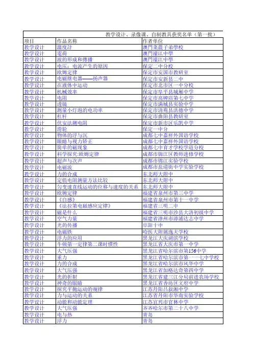 第九届教学大赛中的教学设计、录像课、自制教具的奖项名单