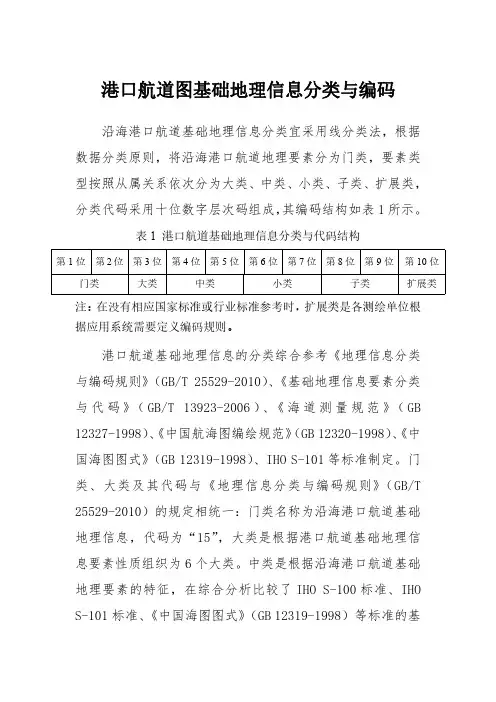 港口航道图基础地理信息分类与编码