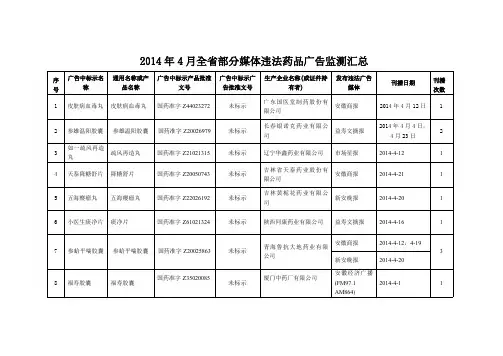 2014年4月全省部分媒体违法药品广告监测汇总041019105322