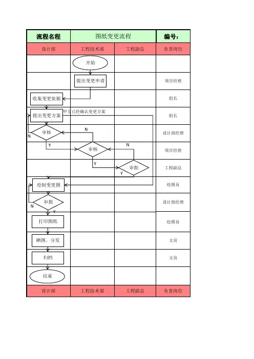 图纸变更流程