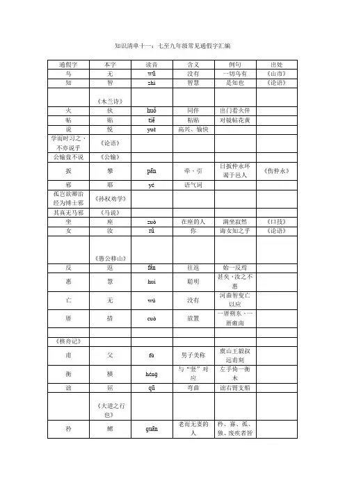 中考语文(浙江地区)总复习 ：知识清单十一：七至九年