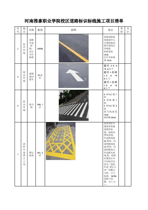 河南推拿职业学院校区道路标识标线施工项目清单