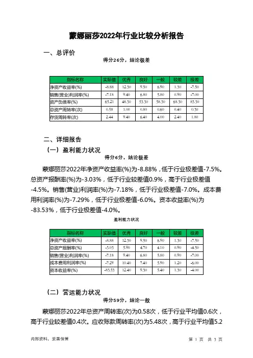 002918蒙娜丽莎2022年行业比较分析报告