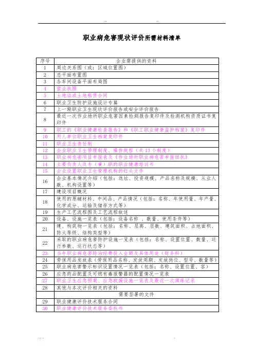 职业病危害现状评价报告企业需提供的资料全