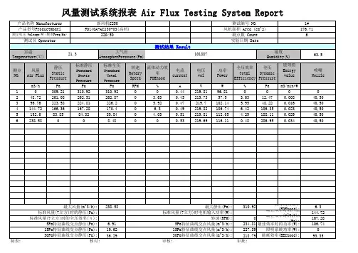 风量测试系统报表 C250新风系统(高档)