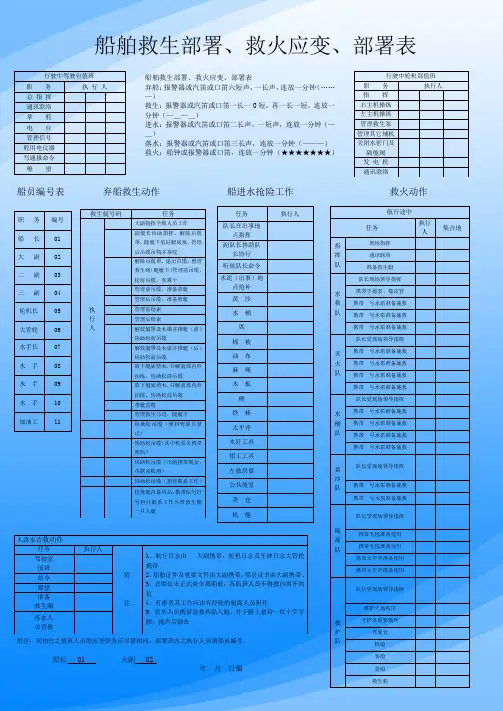 船舶救生部署