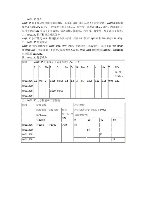 WQ1150D丨WQ1150E高强钢技术参数