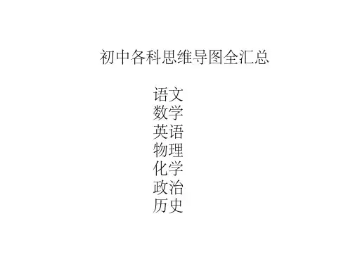 初中各科思维导图全汇总