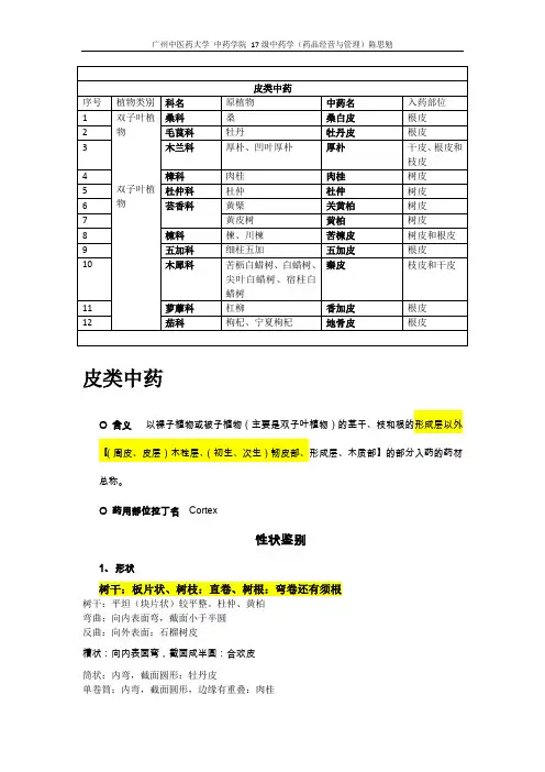 皮类中药