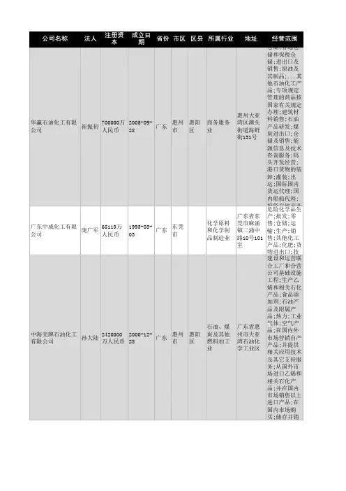 2021年广东省化工行业企业名录4032家