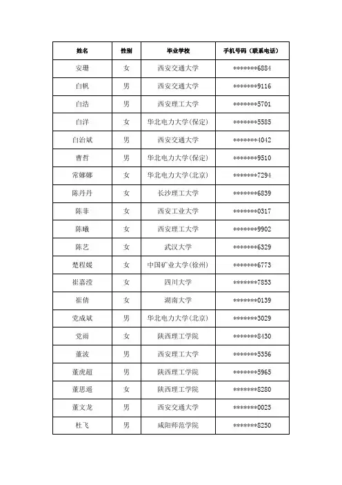 2015国网陕西省电力公司第一批高校毕业生录用人选名单