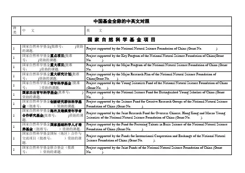 中国基金项目全称及中英文对照