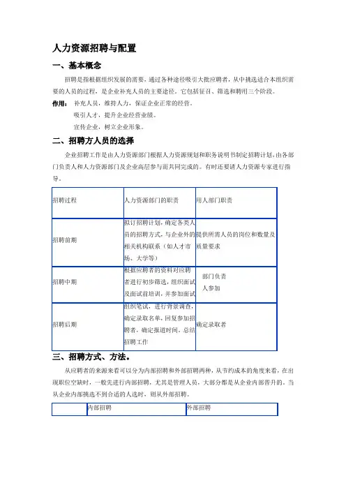 人力资源招聘与配置