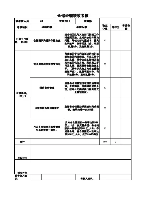 仓储部经理绩效考核