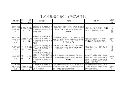 手术质量安全提升行动监测指标