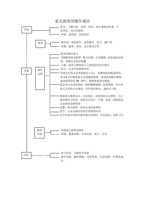 蓝光箱使用操作规范