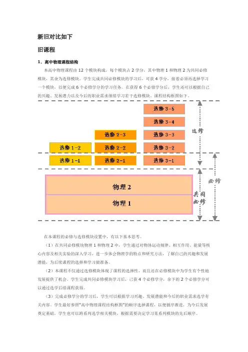 新课程标准下物理课程结构变化
