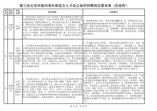 第三批北京市面向海外高层次人才设立政府特聘岗位需求表