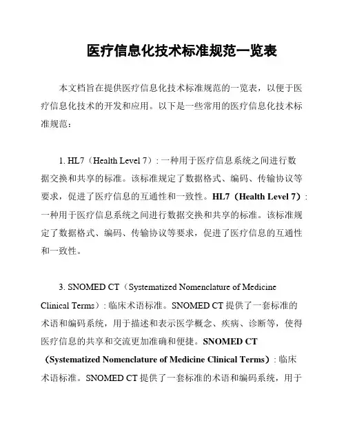 医疗信息化技术标准规范一览表