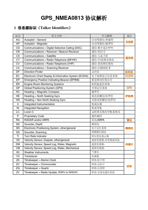 GPS NEMA 0183 协议解析说明