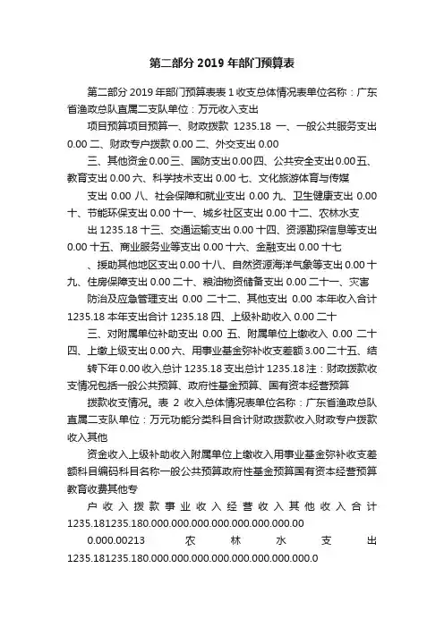 第二部分2019年部门预算表