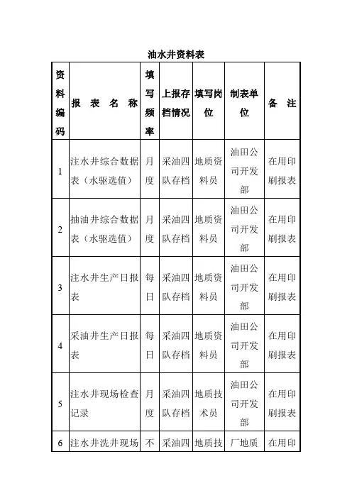油水井资料表