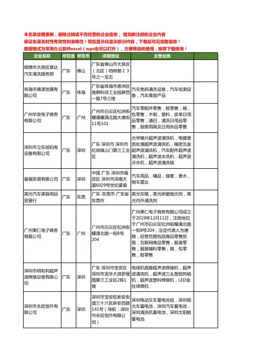 新版广东省汽车清洗工商企业公司商家名录名单联系方式大全1132家