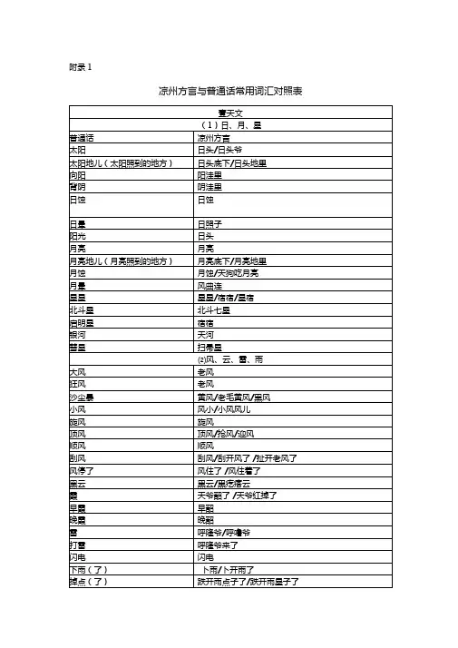 凉州方言与普通话常用词汇对照表资料