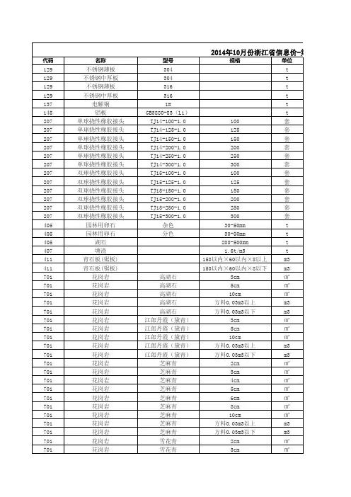 浙江省建材信息价.xls