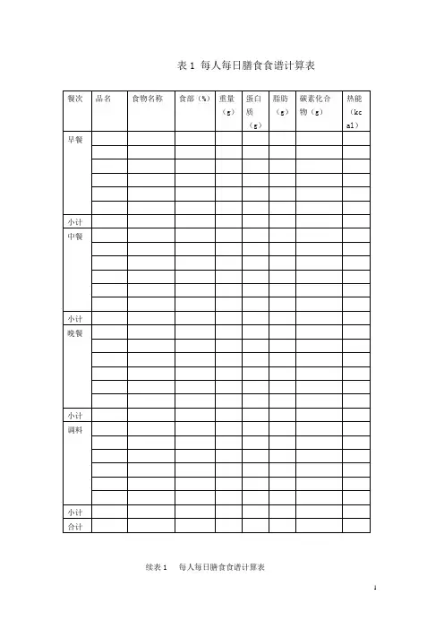 膳食表格