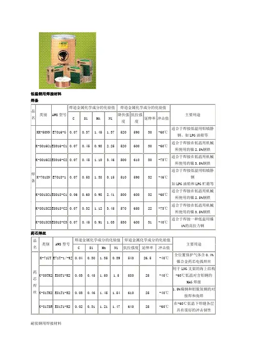 低温钢用焊接材料