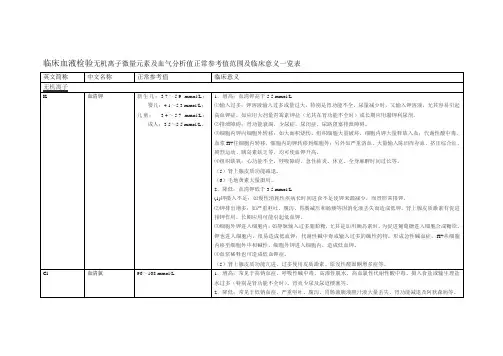 临床血液检验无机离子微量元素及血气分析值正常参考值范围及临床意义一览表