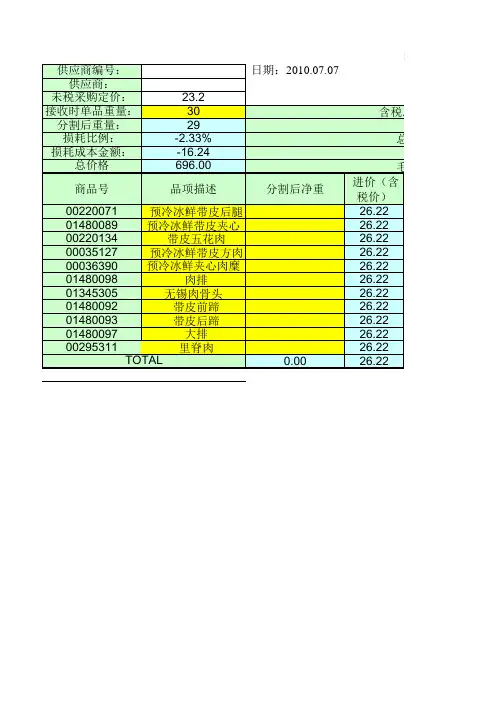 标准猪肉毛利分割表
