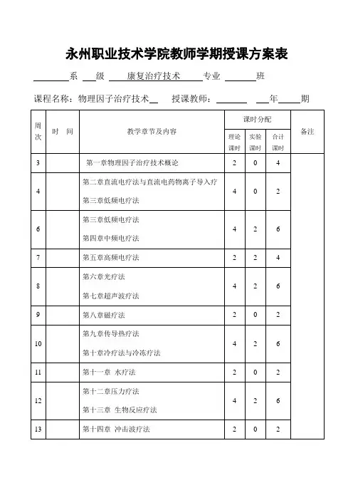 医学影像技术《物理因子治疗技术授课计划表》