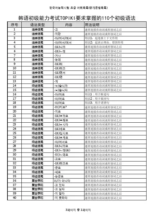 韩语初级能力考试TOPIKI要求掌握的110个初级语法