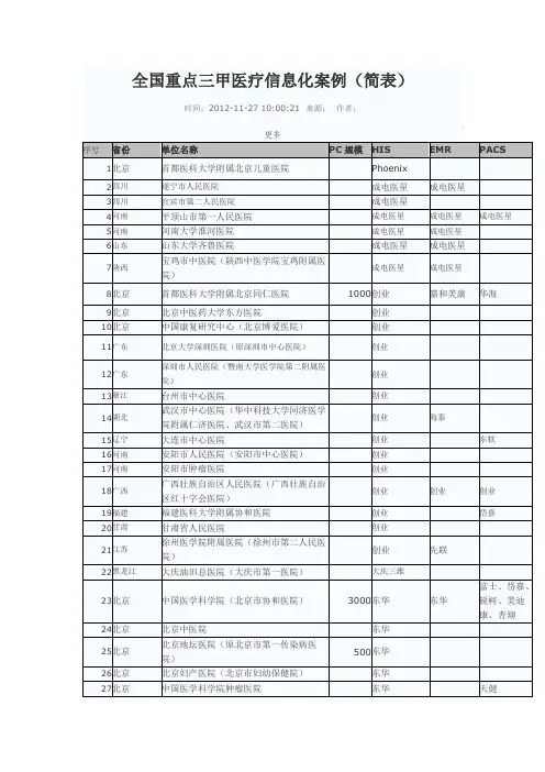 全国重点三甲医疗信息化案例