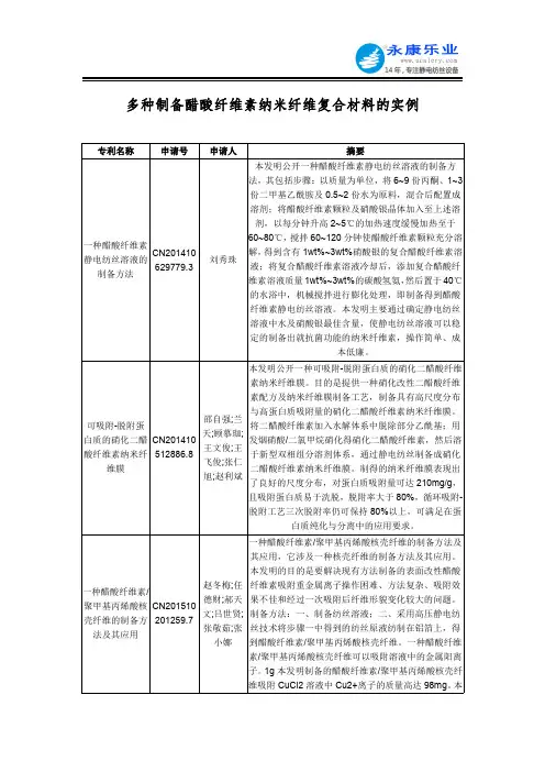 多种制备醋酸纤维素纳米纤维复合材料的实例