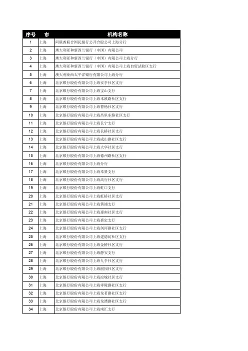 上海商业银行网点及地址(2019年11月版)