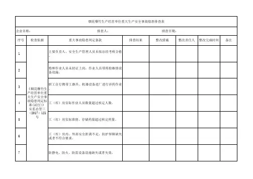 烟花爆竹生产经营单位重大生产安全事故隐患排查表