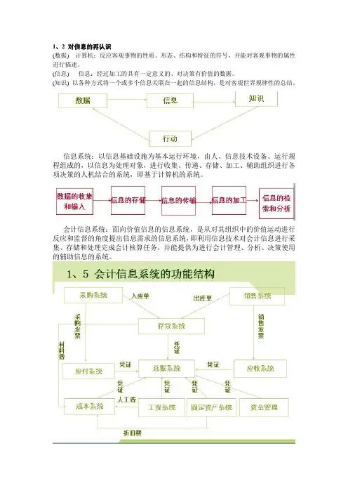会计信息系统重点