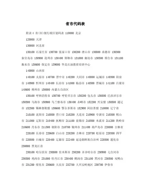 省市代码表.doc