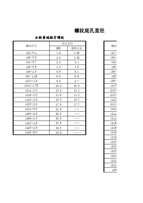 螺纹底孔直径对照表