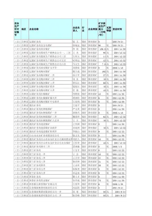 (最新整理)吉林省煤矿企业名单