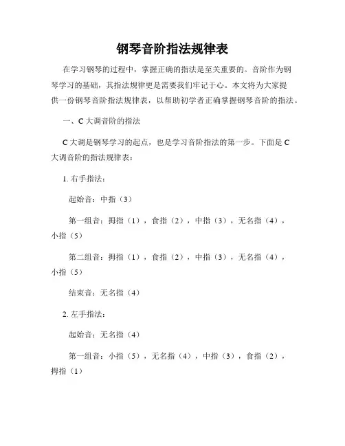 钢琴音阶指法规律表