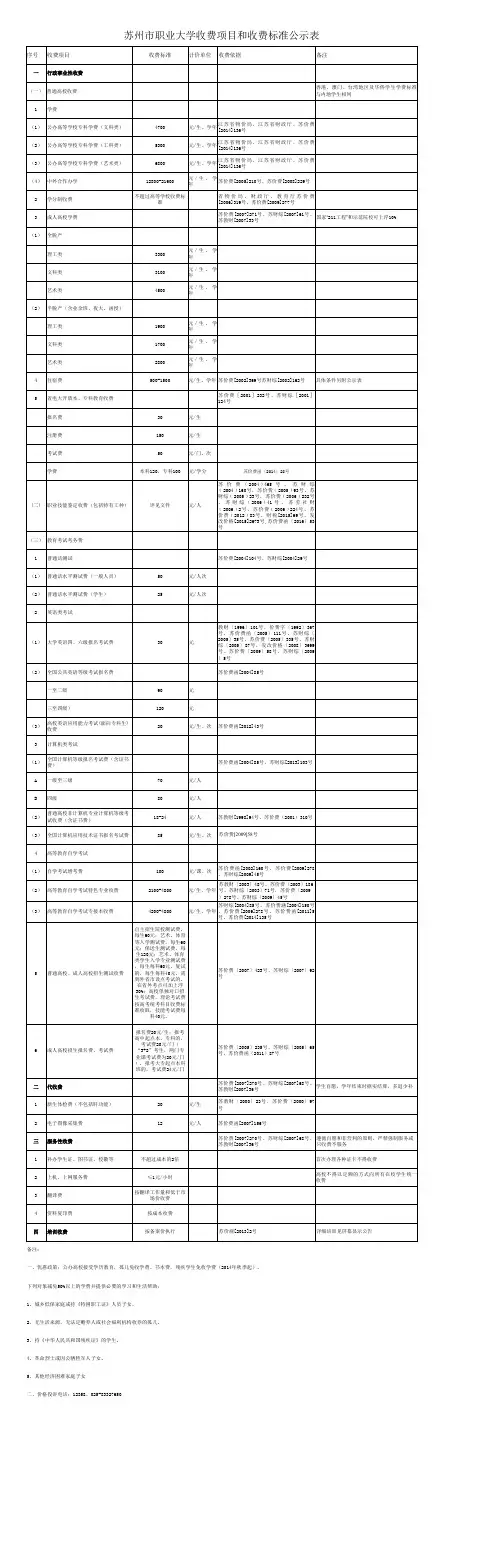 苏州市职业大学收费项目和收费标准公示表