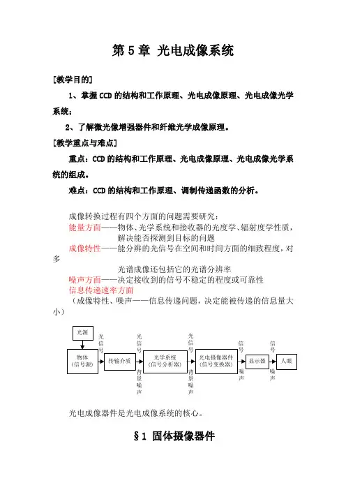 光电成像器件